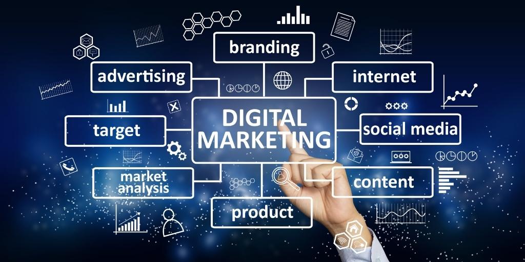 why-marketing-is-important